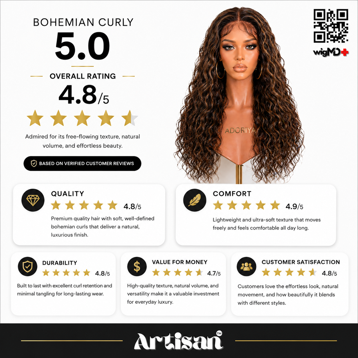 Bohemian Curly Ratings