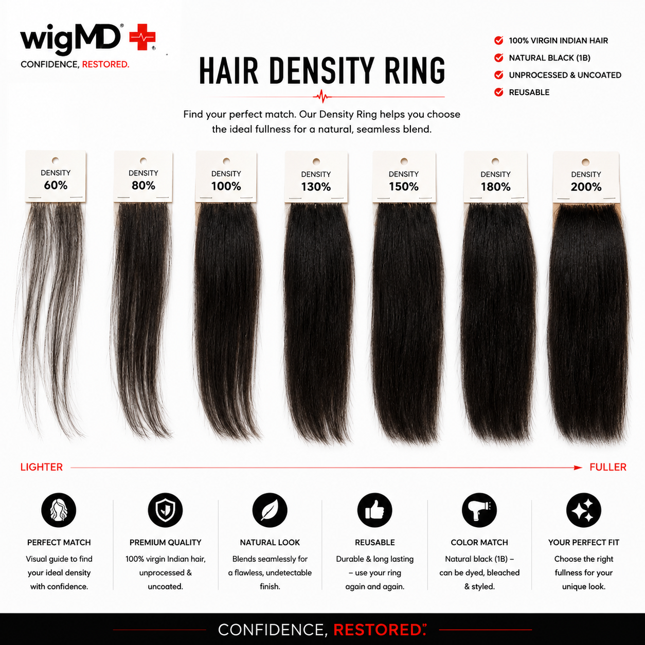 wigMD Professional Hair Density Ring