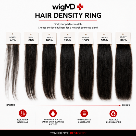 wigMD Professional Hair Density Ring