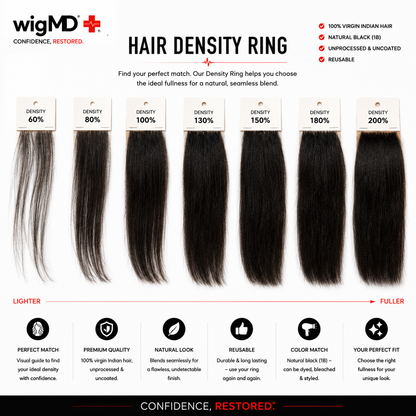 wigMD Professional Hair Density Ring