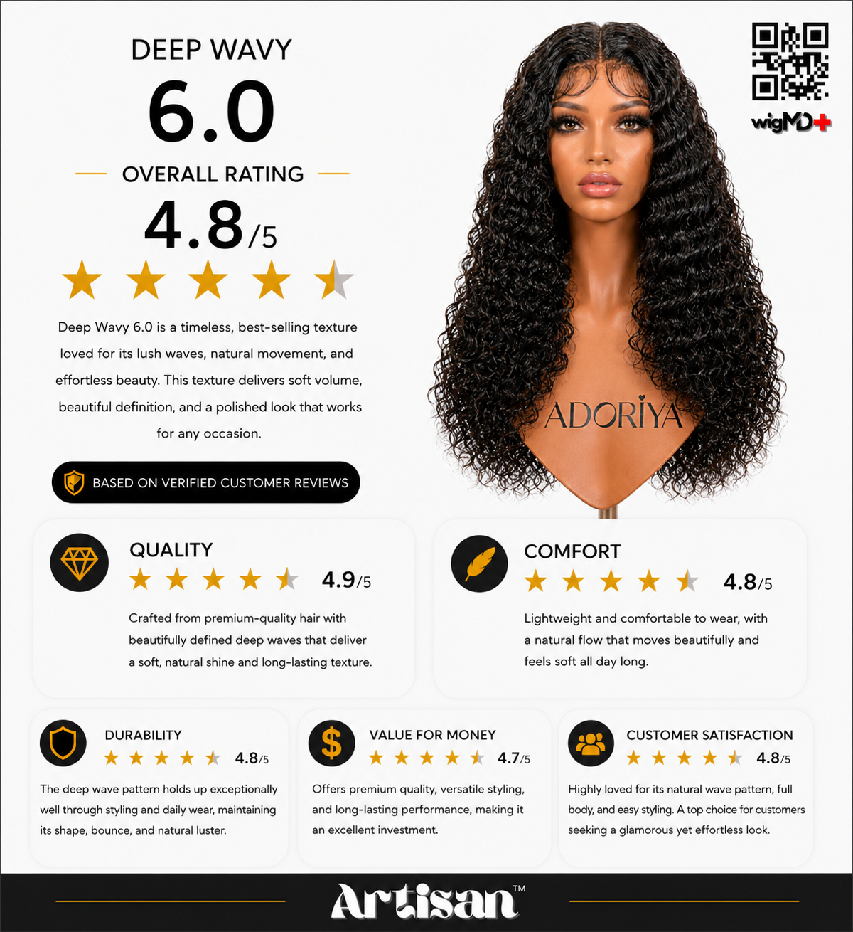 ARTISAN: Deep Wavy 6.0 Premium 100% Human Hair Wig