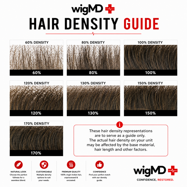 HAIR DENSITY GUIDE